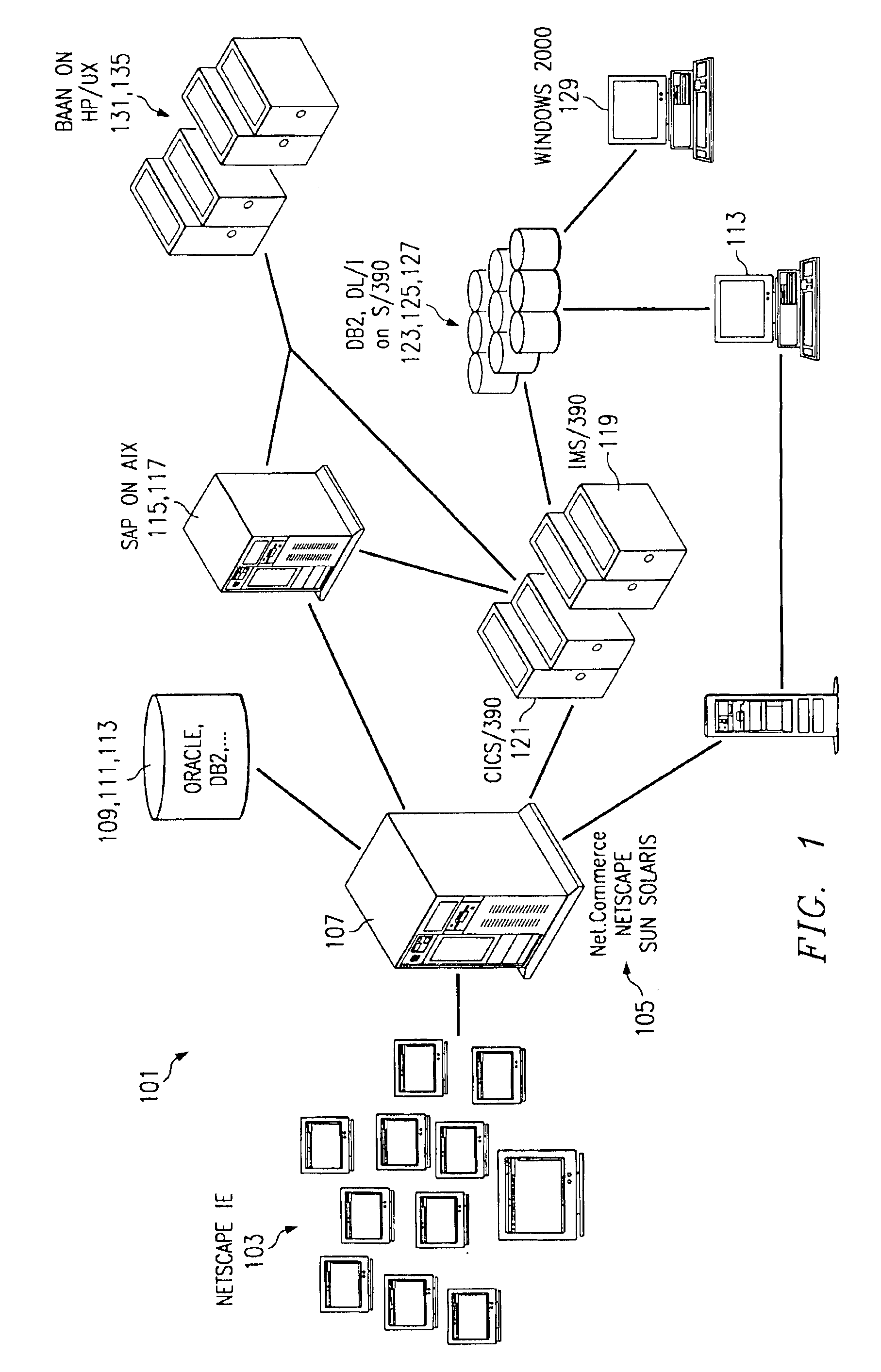 IMS transaction messages metamodel