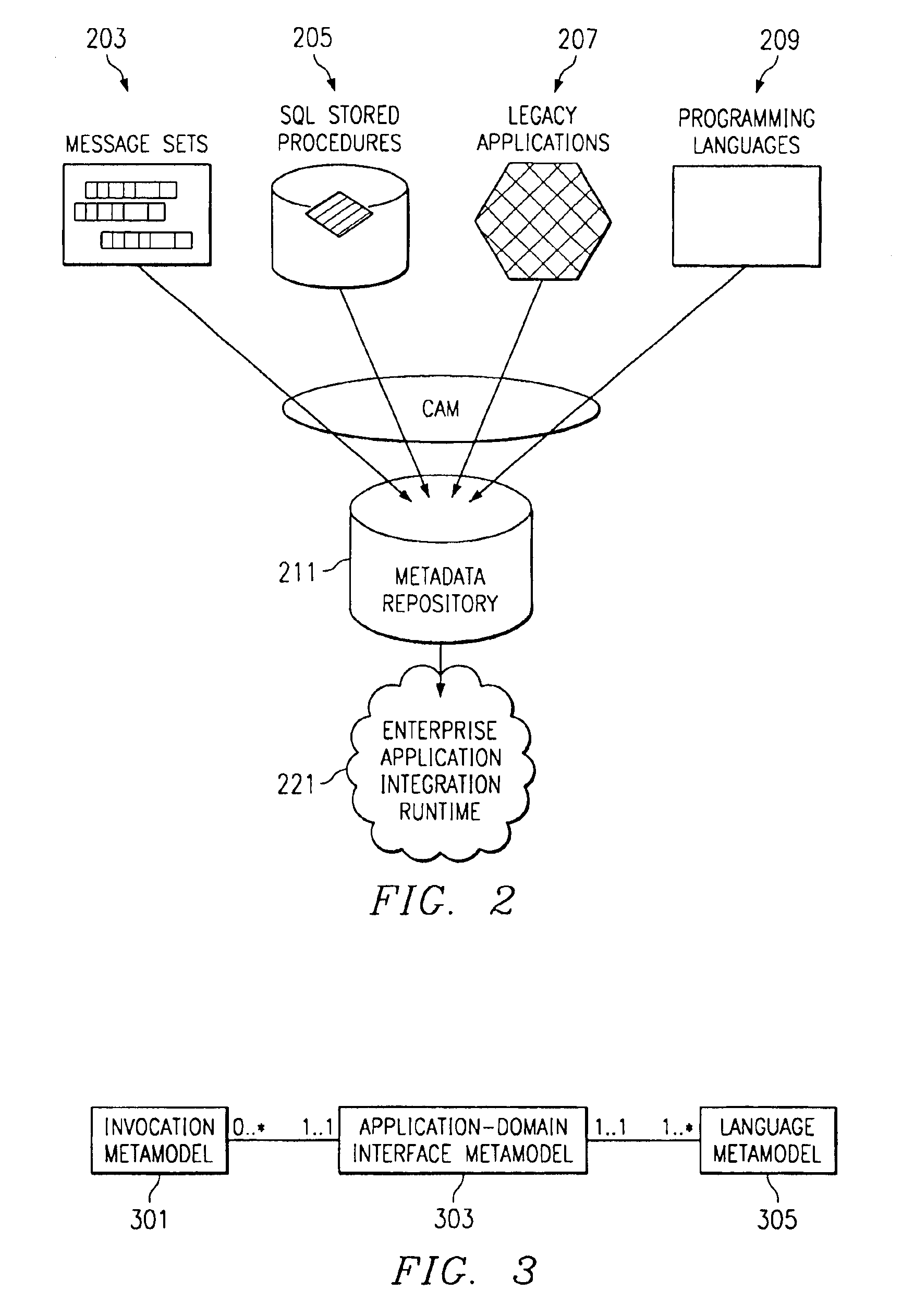 IMS transaction messages metamodel