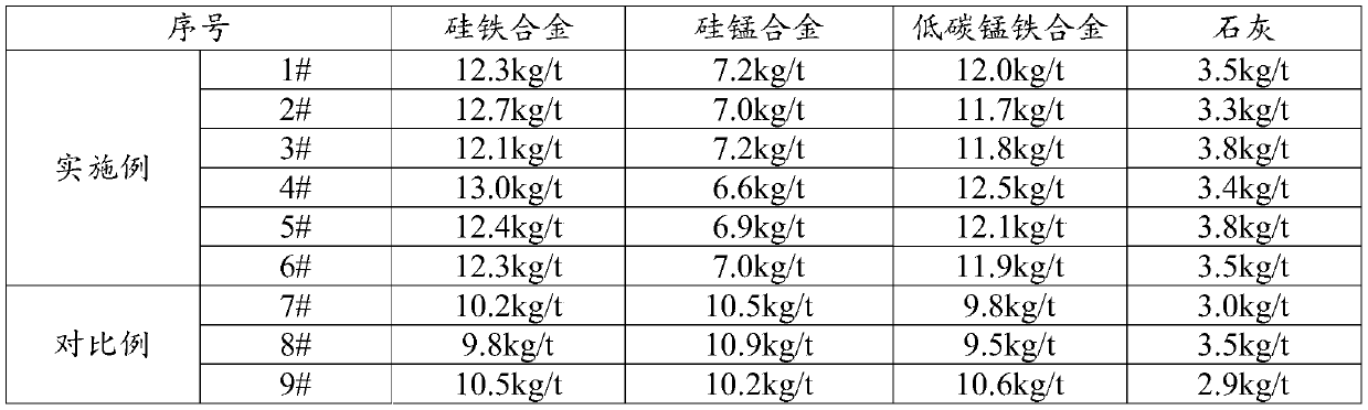 Hot rolled wire rod used for welding wire and production method of hot rolled wire rod