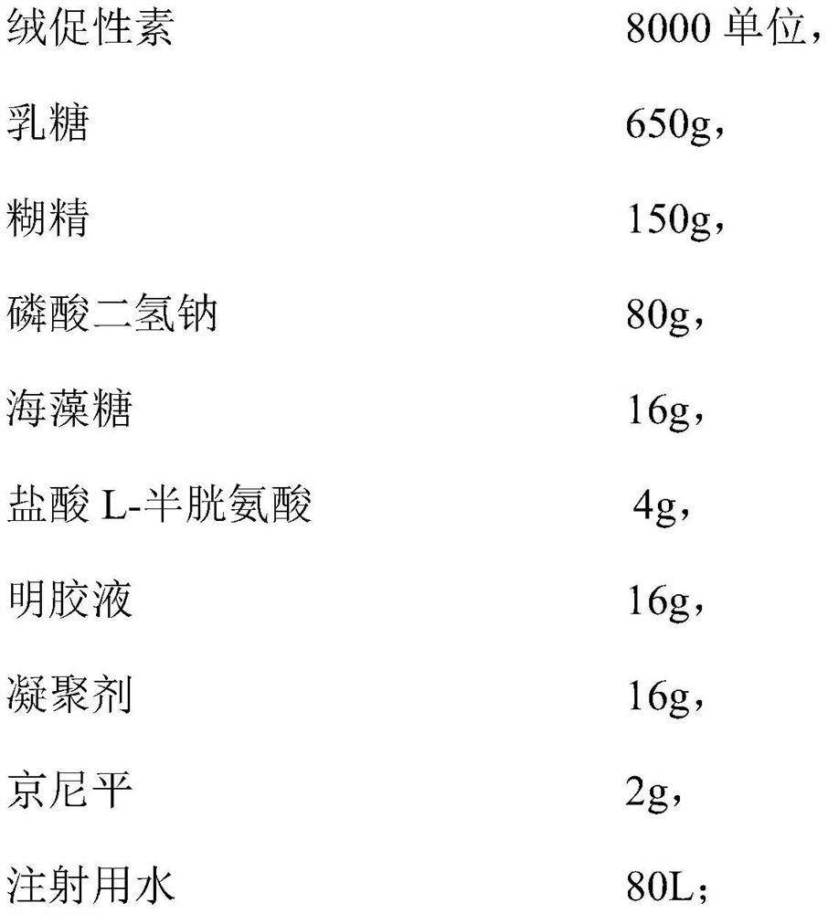 Gonadorelin for injection for veterinary use and preparation method of gonadorelin for injection