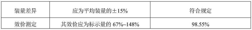 Gonadorelin for injection for veterinary use and preparation method of gonadorelin for injection