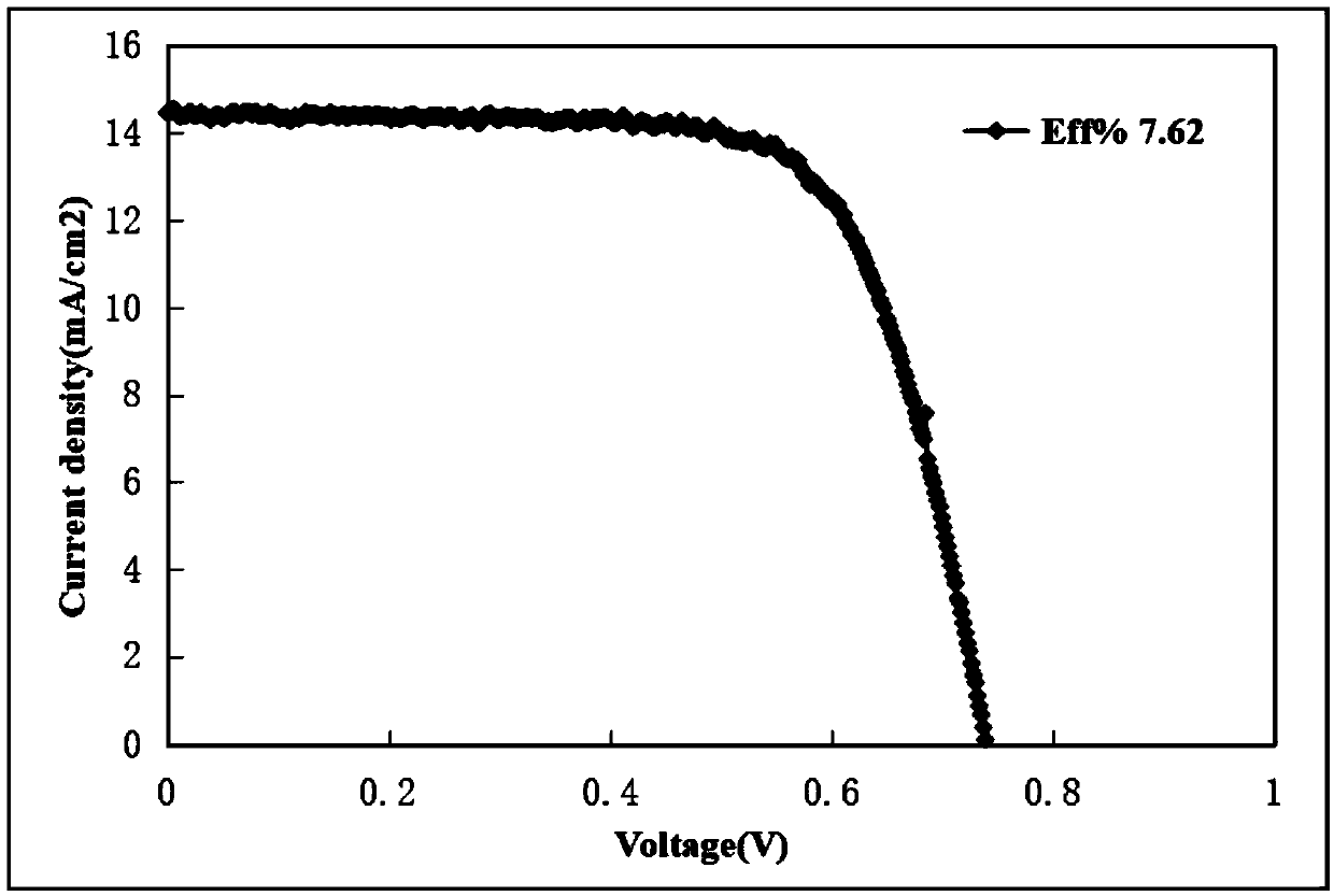 D-pi-A type small organic molecular dye based on di (4-styrylphenyl) aniline, synthetic method and application thereof