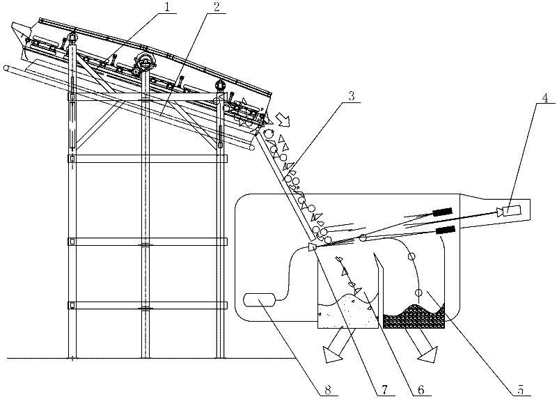 Process and system for sorting coal by discharging coal gangue through dry method