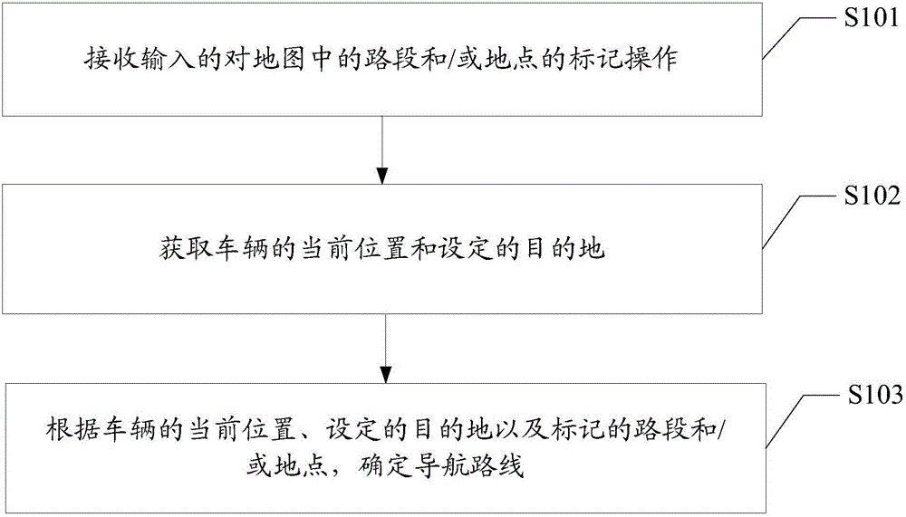 Navigation route generation method and device