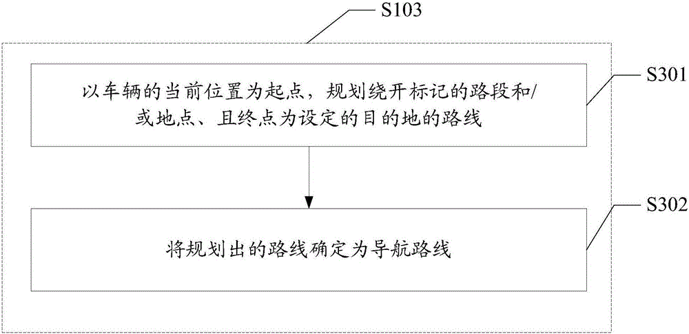 Navigation route generation method and device