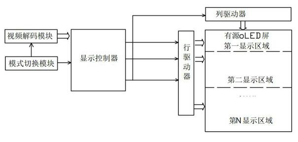 Power-saving display device and method of portable intelligent terminals