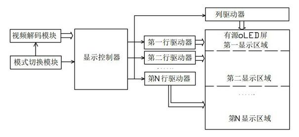 Power-saving display device and method of portable intelligent terminals