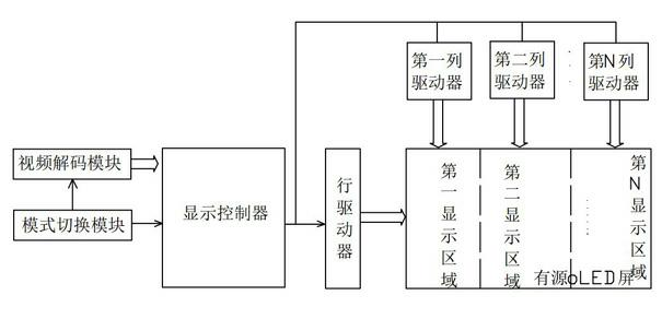 Power-saving display device and method of portable intelligent terminals