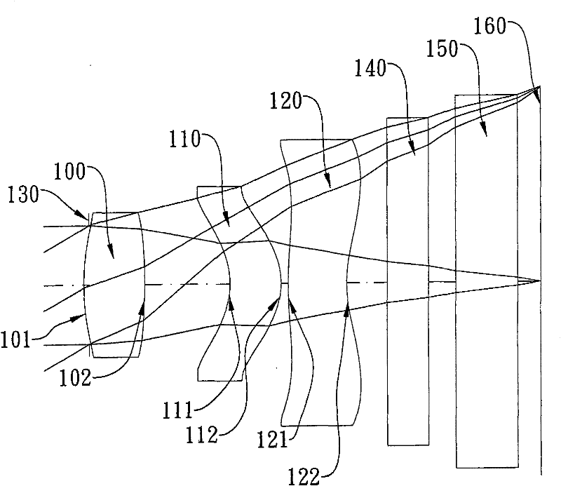 Camera optical lens group