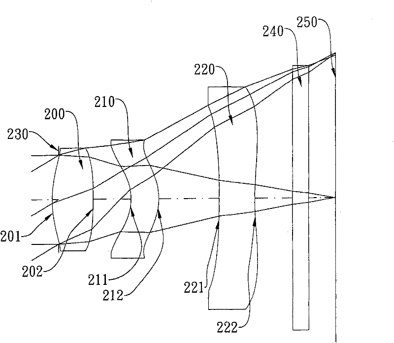 Camera optical lens group