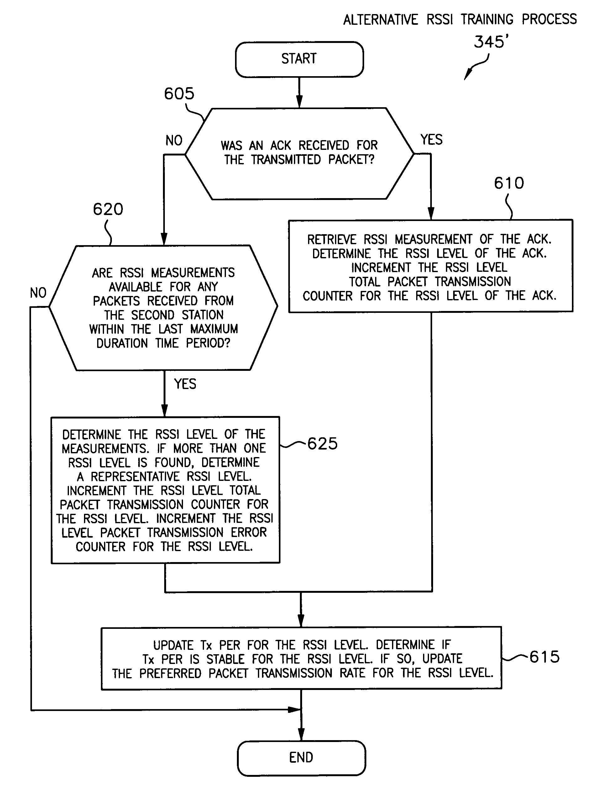 Wireless communication method and apparatus for dynamically adapting packet transmission rates