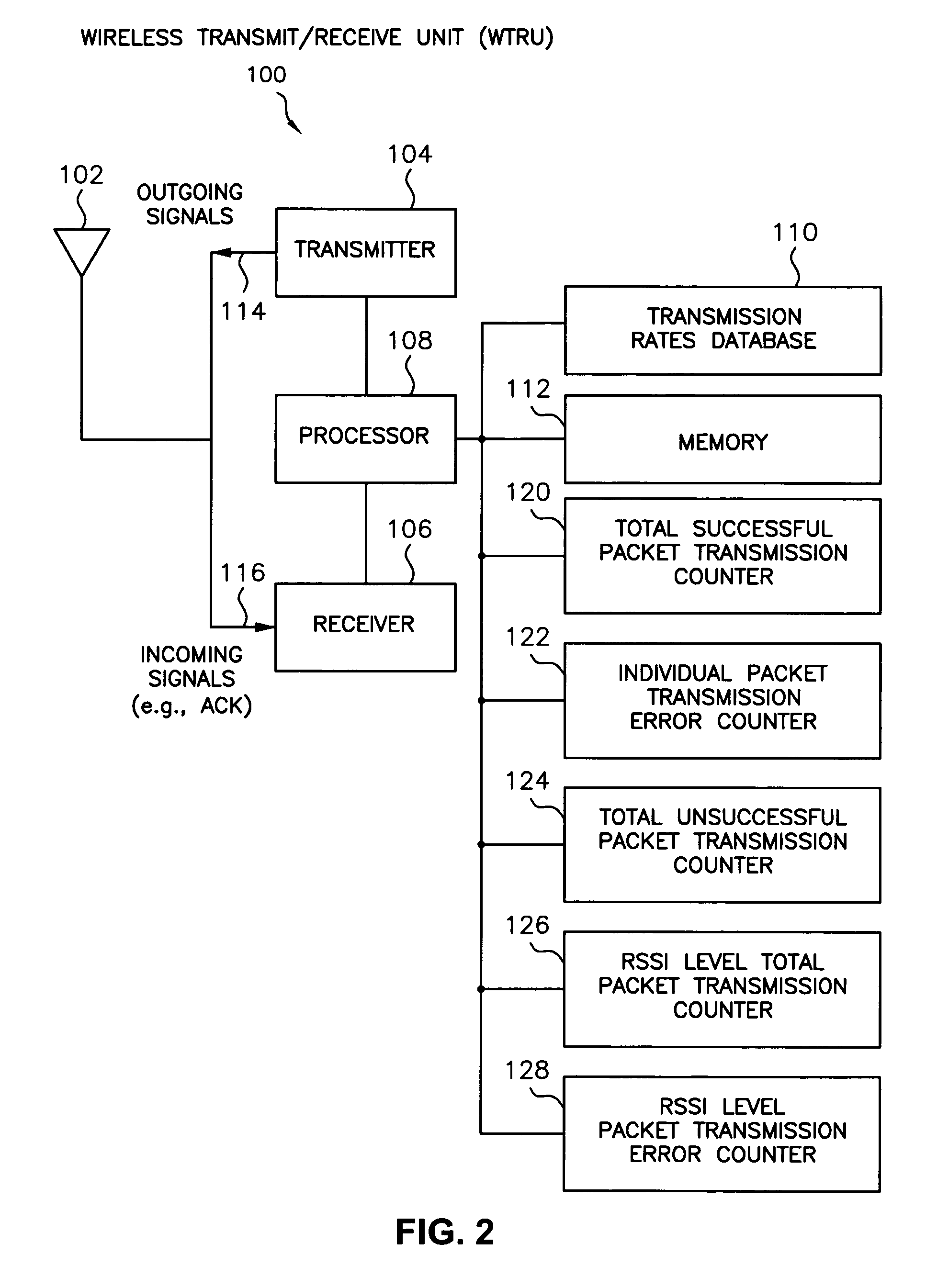 Wireless communication method and apparatus for dynamically adapting packet transmission rates