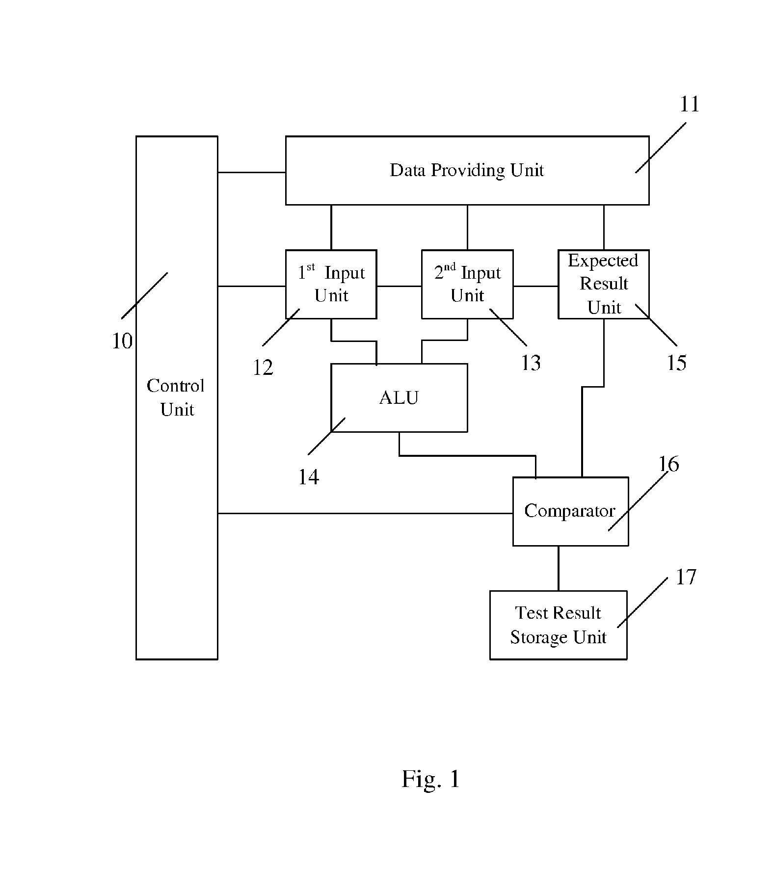 Arithmetic logic unit testing system and method