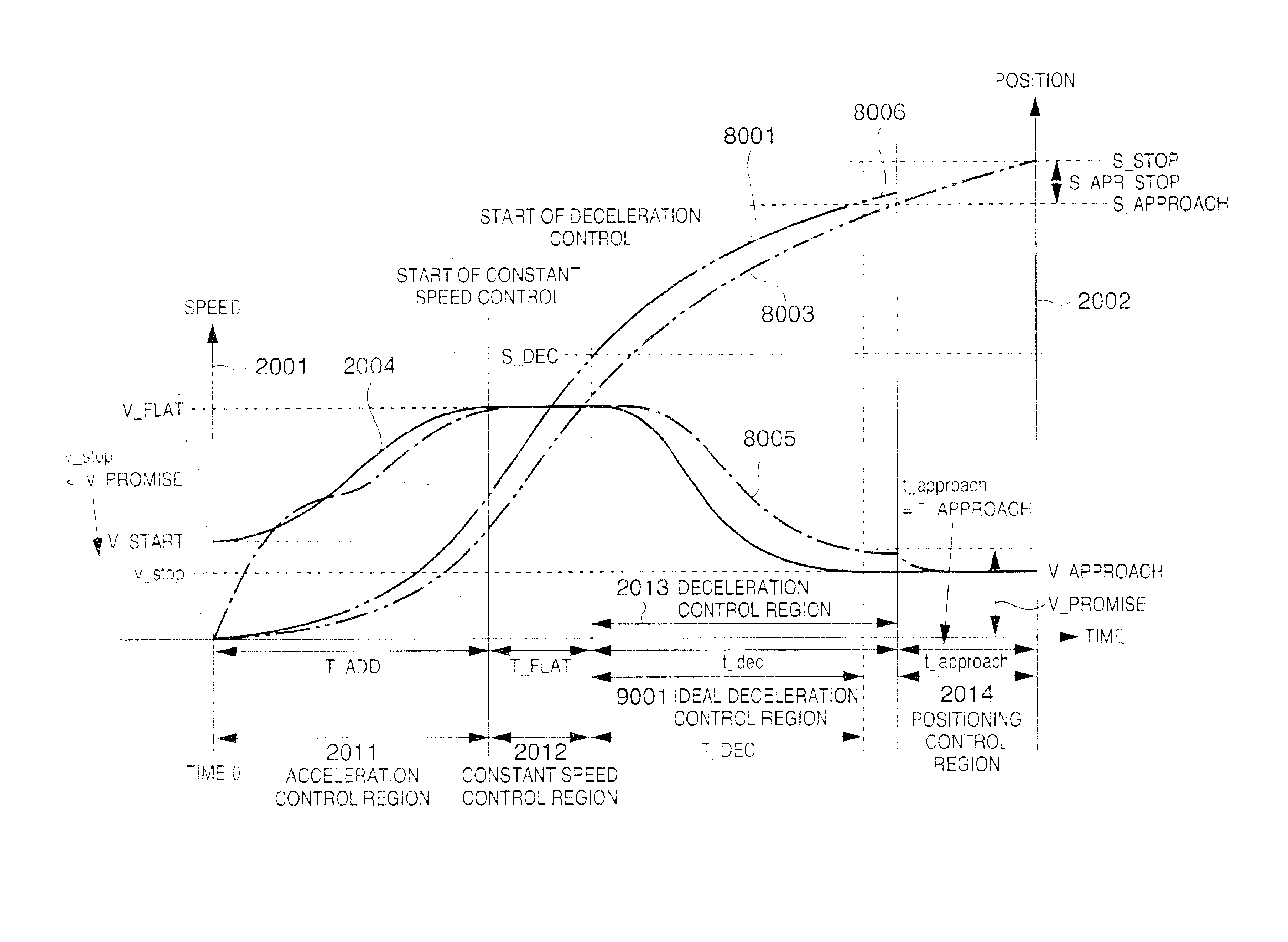 Method and apparatus for controlling motor