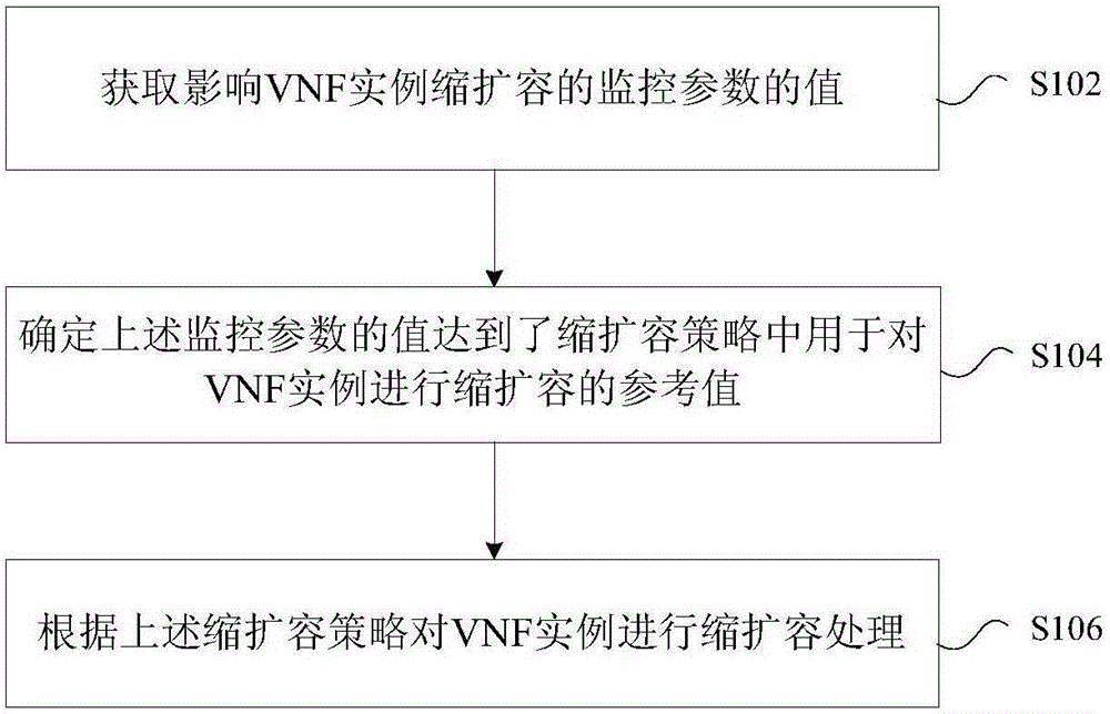 VNF instance processing method, VNF instance processing device and VNFM