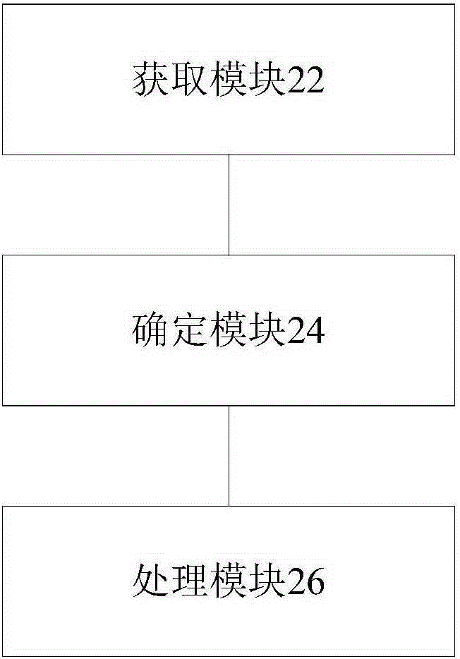 VNF instance processing method, VNF instance processing device and VNFM