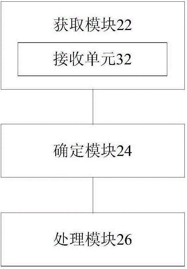 VNF instance processing method, VNF instance processing device and VNFM