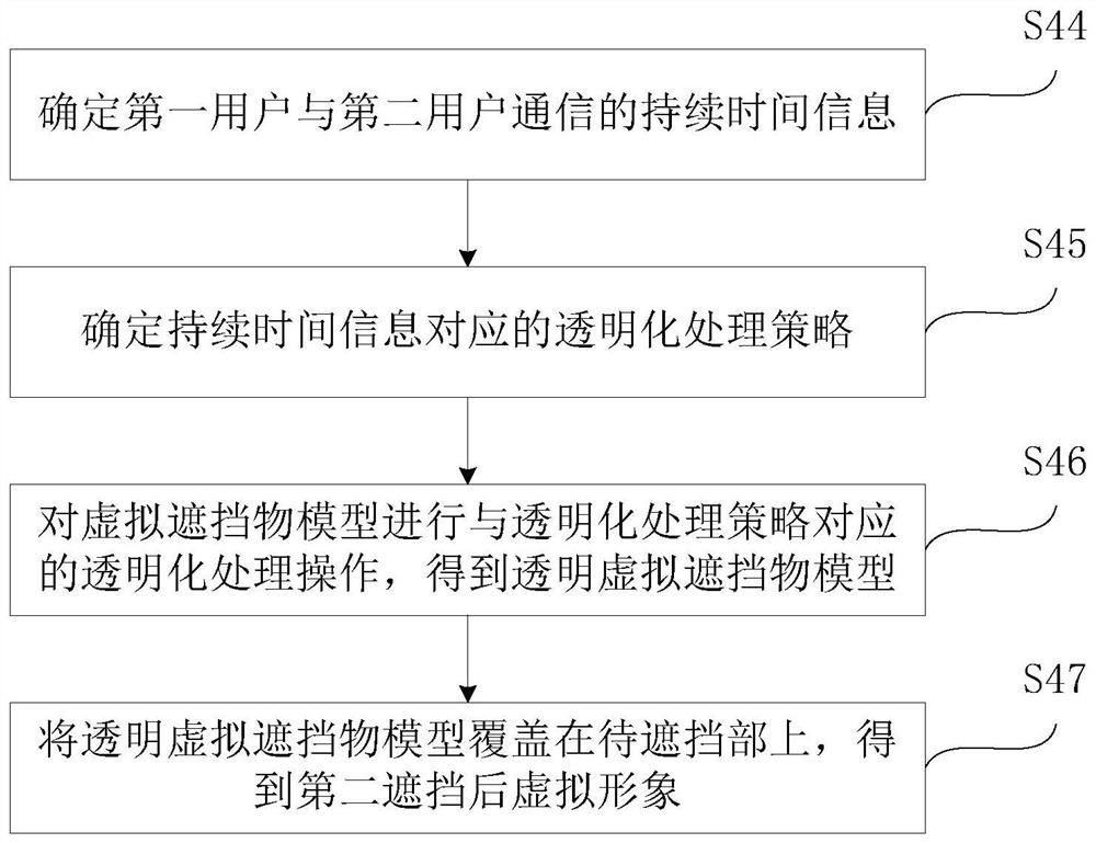 Virtual social data processing method, device and system