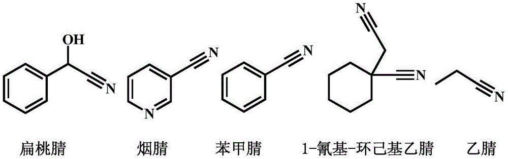 Method for rapidly detecting activity of nitrilase