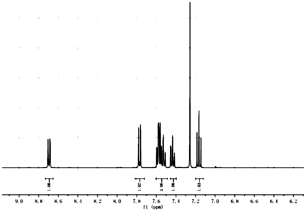 Preparation method of 1-iododibenzofuran