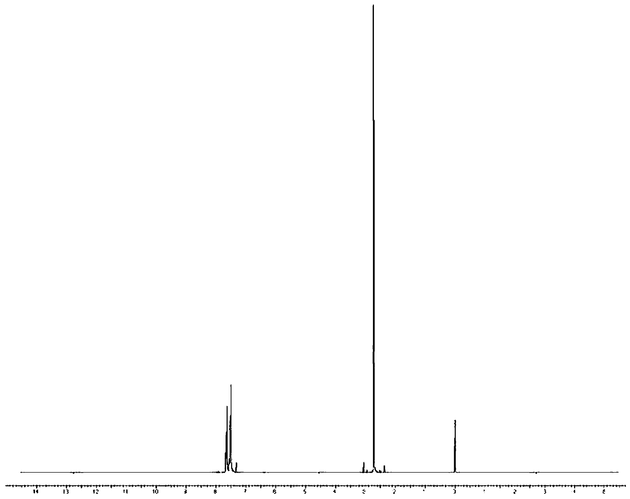 A kind of synthetic method of methyl phenyl sulfoxide