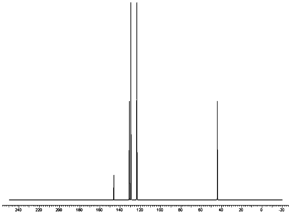 A kind of synthetic method of methyl phenyl sulfoxide