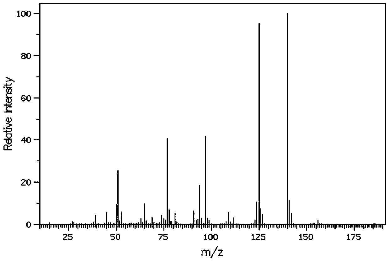 A kind of synthetic method of methyl phenyl sulfoxide