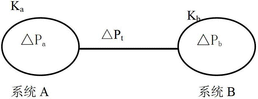 Design method of automatic generation control model under intermittent energy grid connection