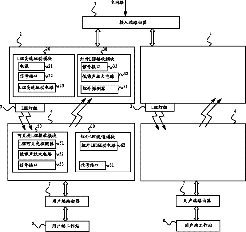 Method for utilizing LED illumination light to realize wireless local area network communication