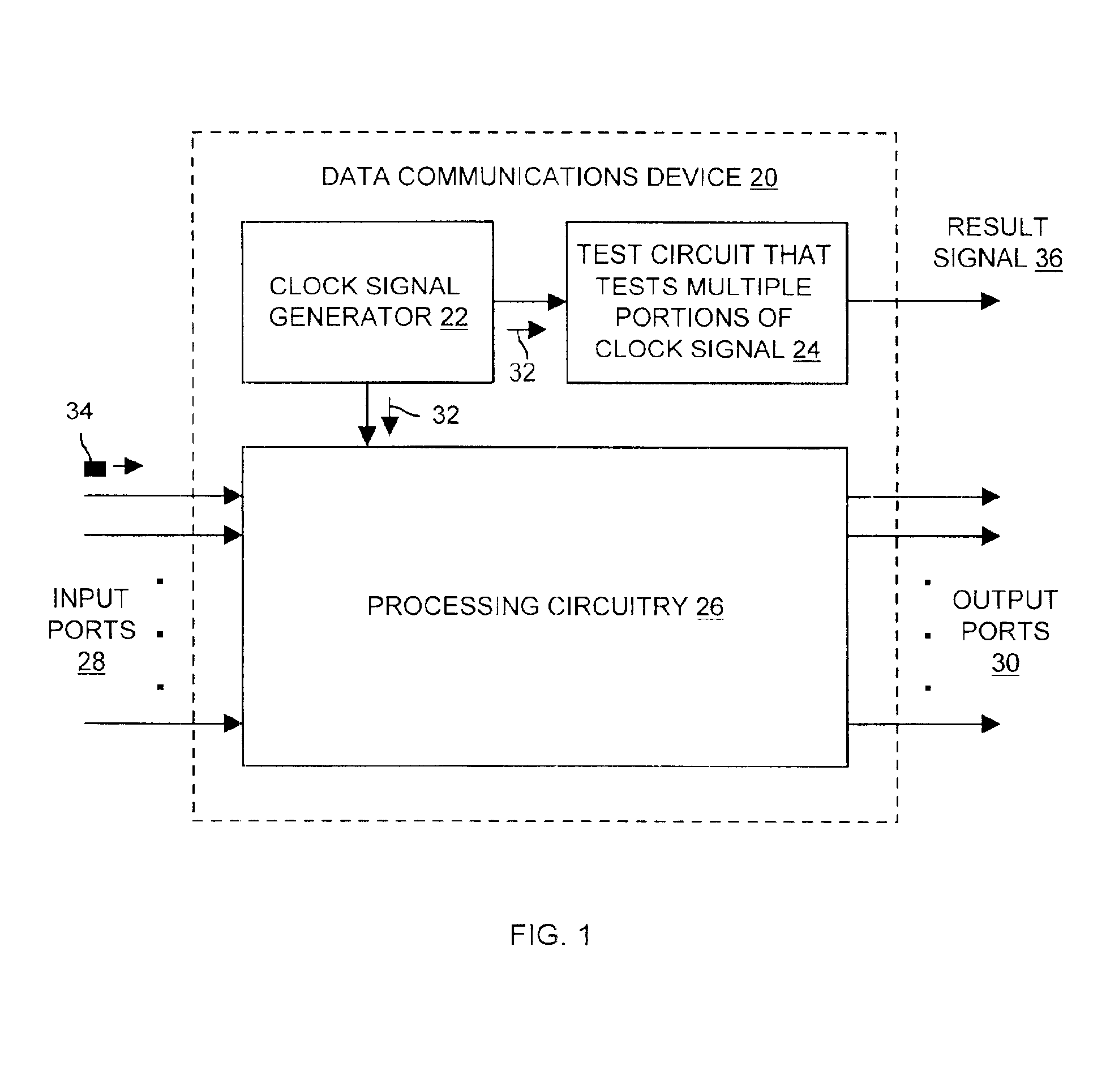 Methods and apparatus for testing a clock signal