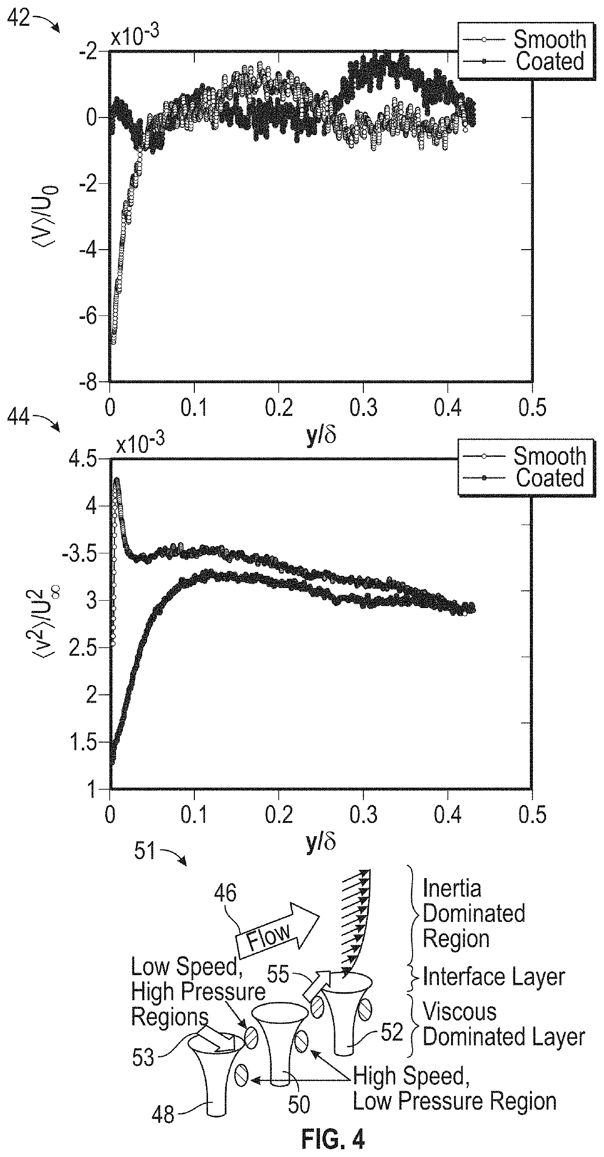 Surface coating for reduction of aerodynamic noise and vibrations