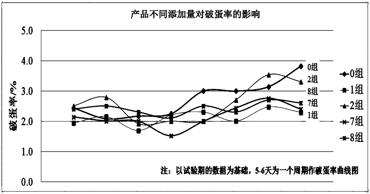 Calcium fumarate phosphate, preparation method thereof and application of phosphate