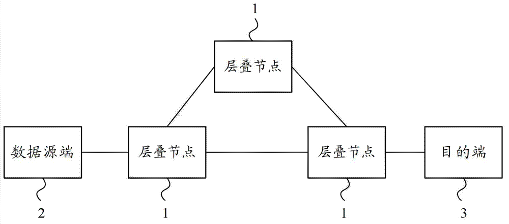 Overlay network-based route selection method and system