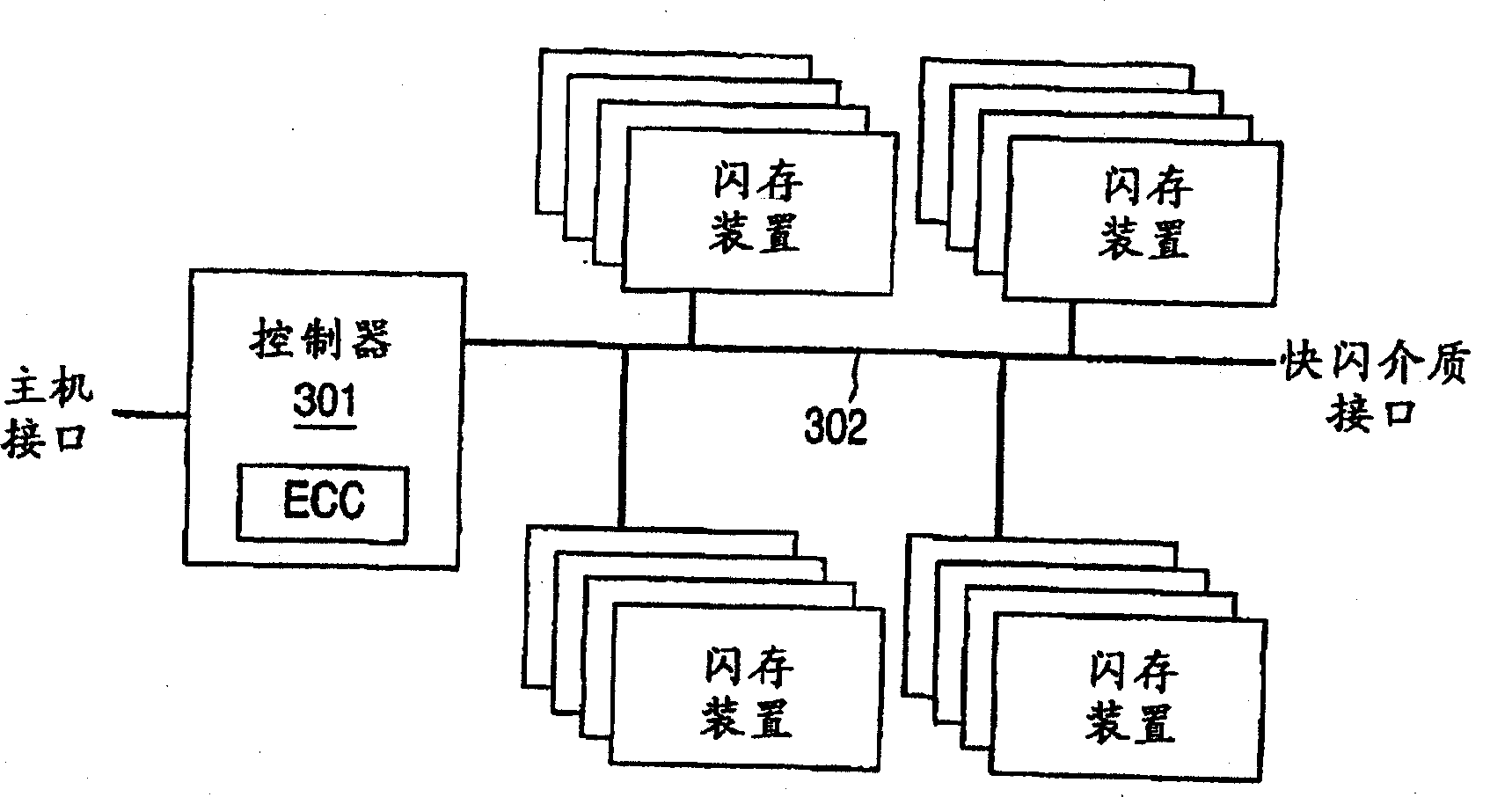 Non-volatile memory system and method for operating the same