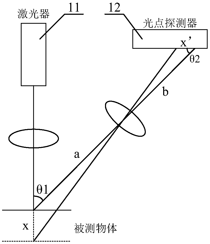 A display panel and a display device