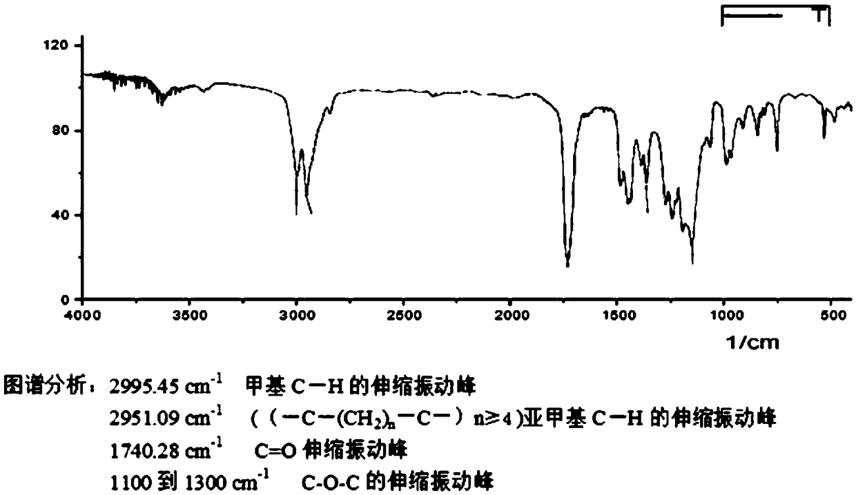 A display panel and a display device