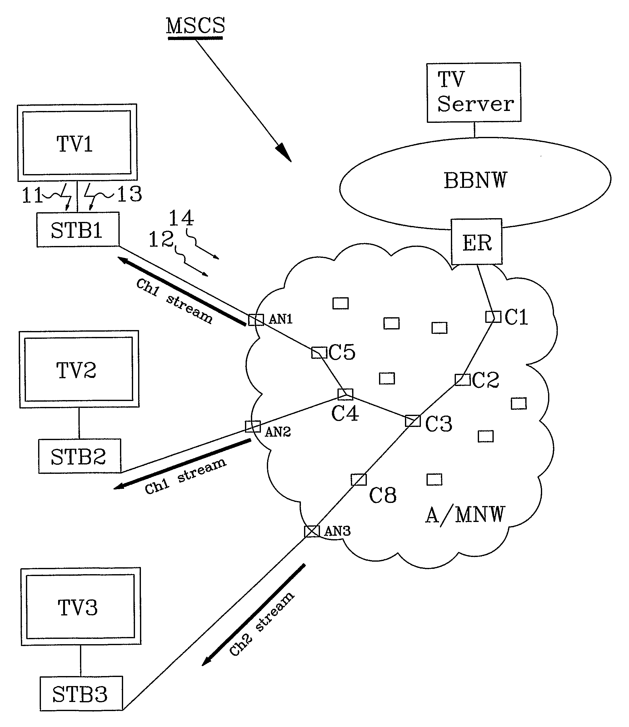 Multicast Control