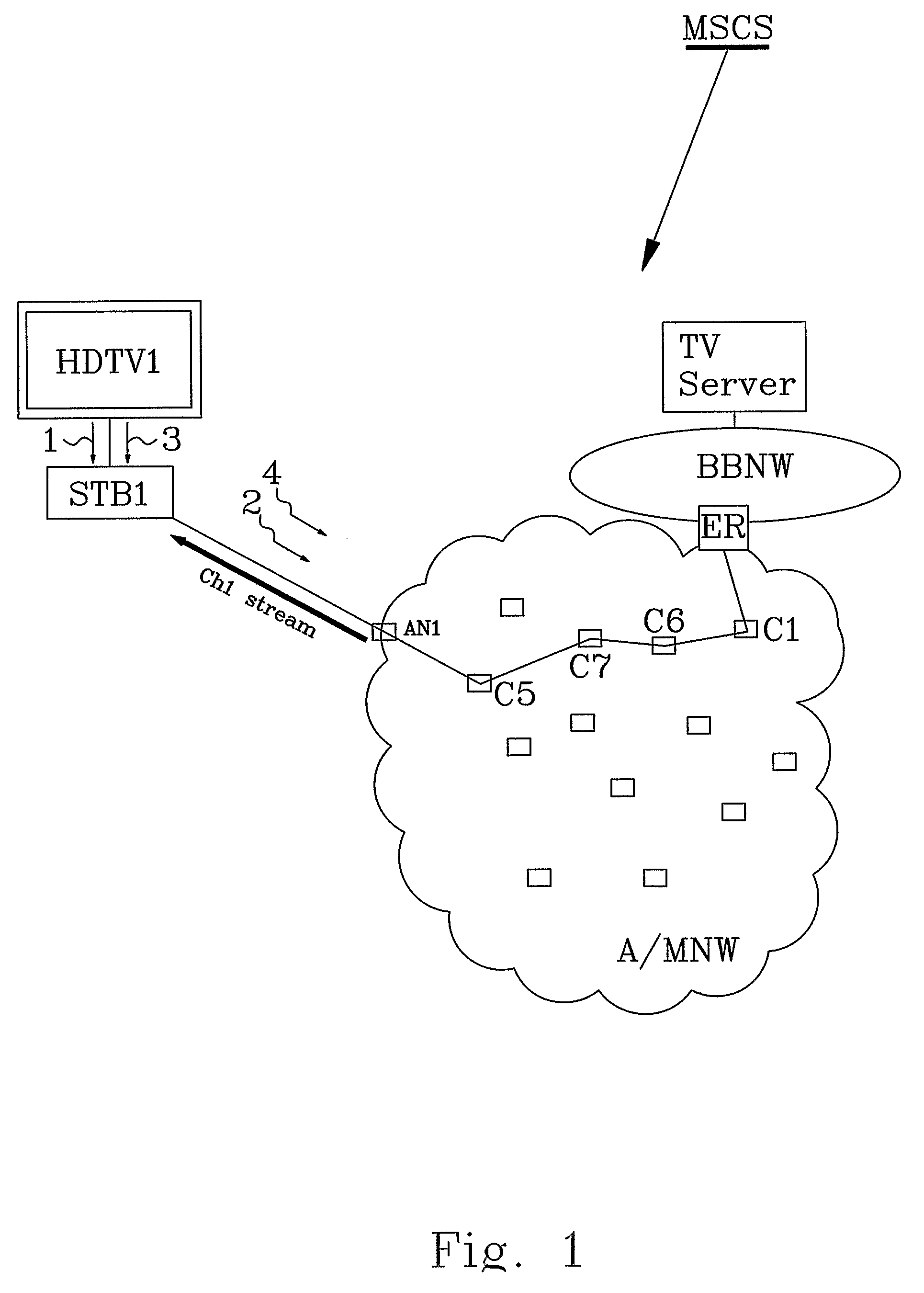 Multicast Control