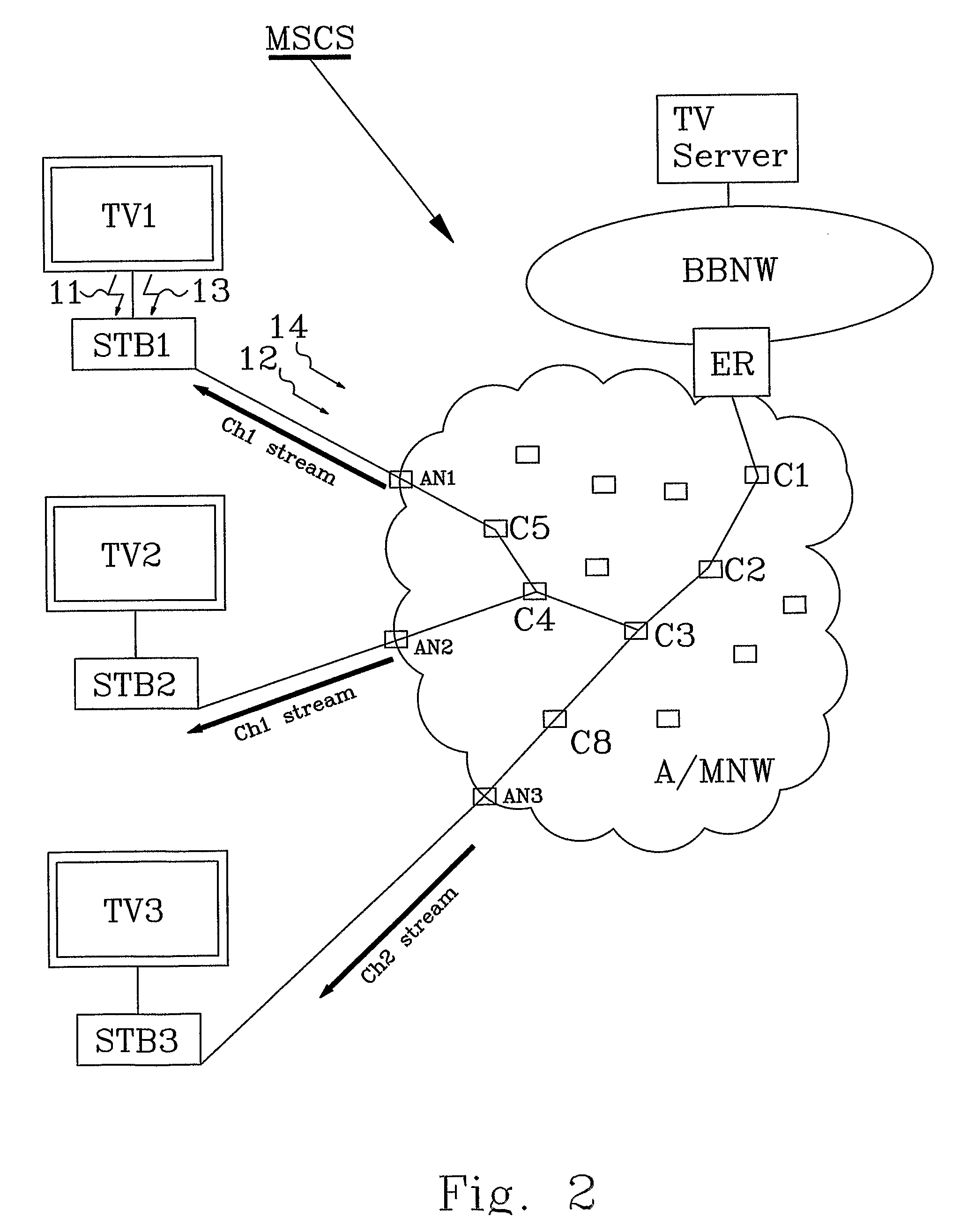 Multicast Control