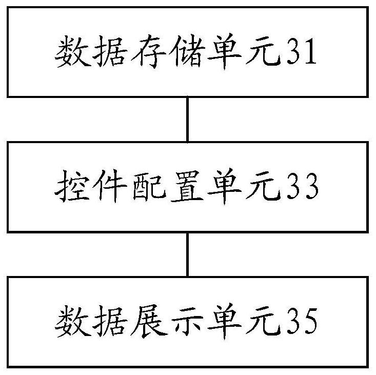 Object data display method and object data display device in information system