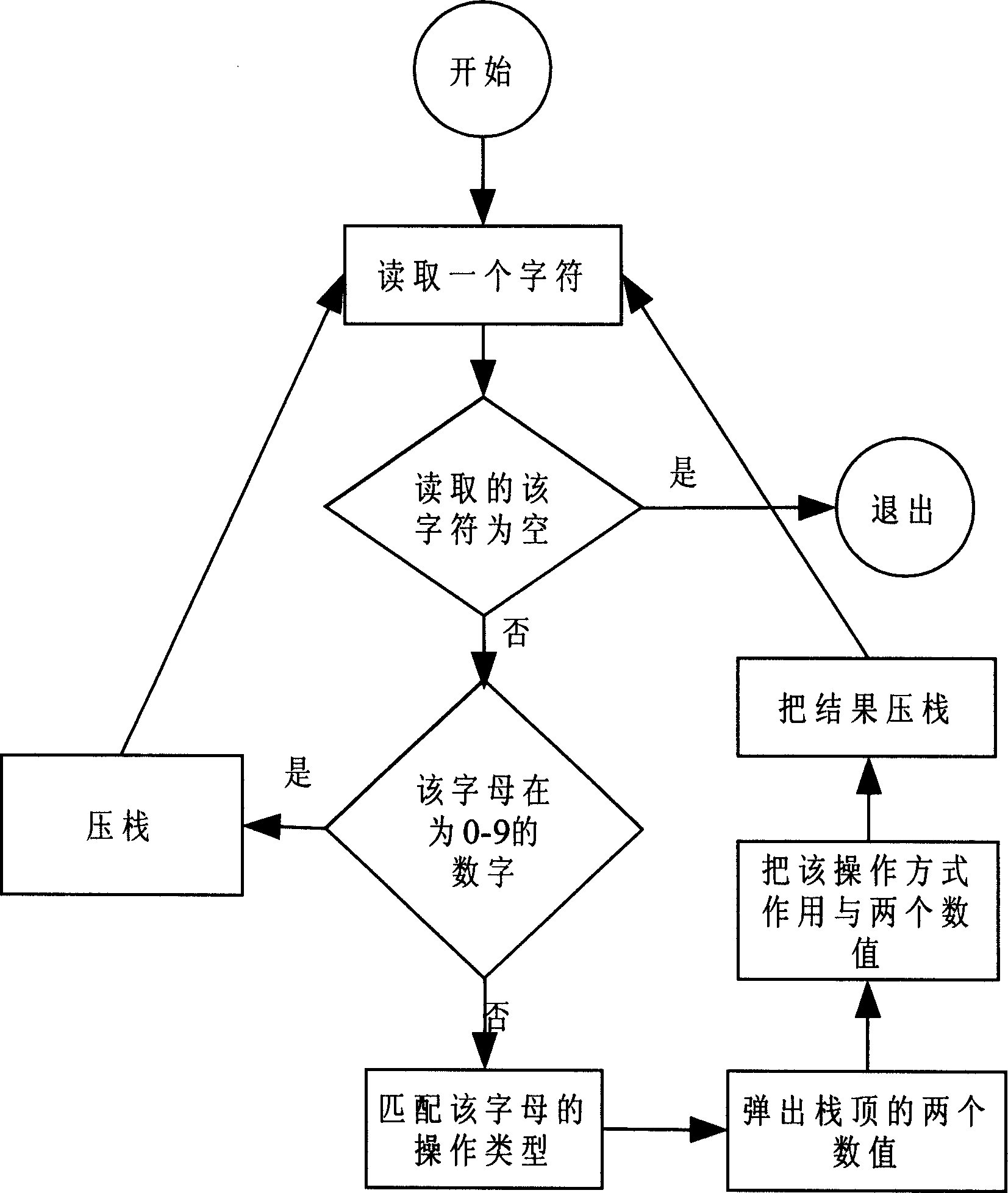 Distributed performance data acquisition method