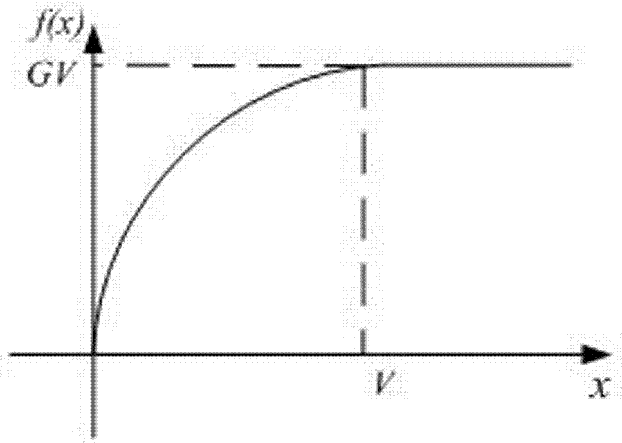 Application of piecewise linear amplification technology in high peak-to-average power ratio system