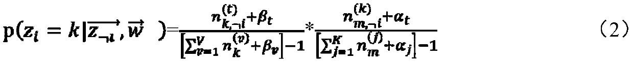 Public opinion monitoring method and system using aspect-based sentiment analysis method