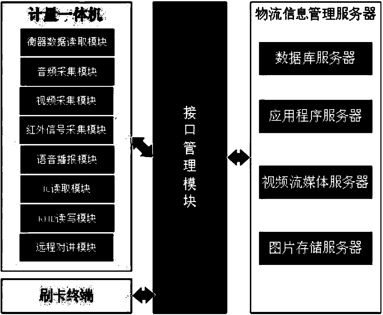 Metering monitoring management system and implementation method thereof