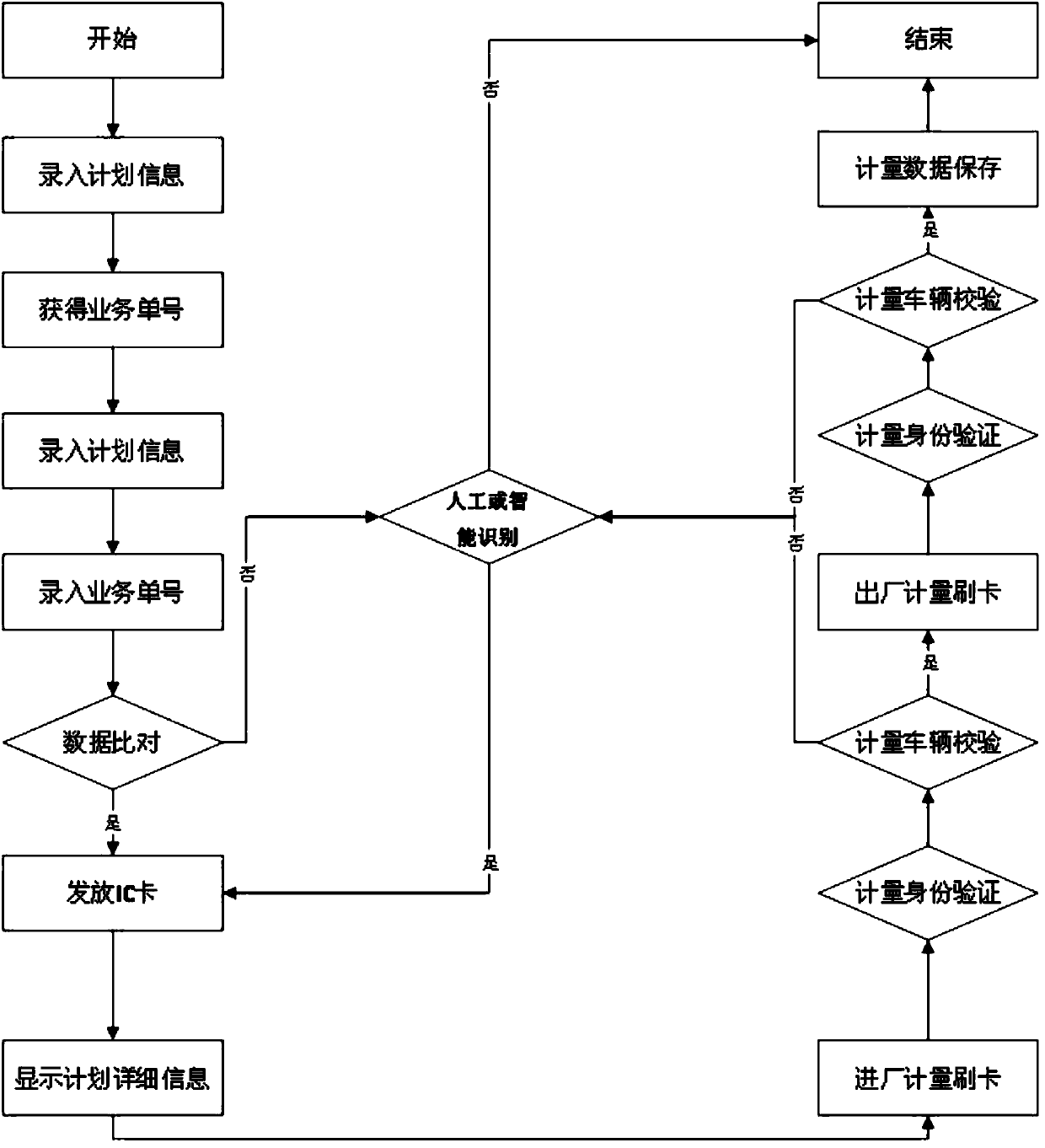 Metering monitoring management system and implementation method thereof