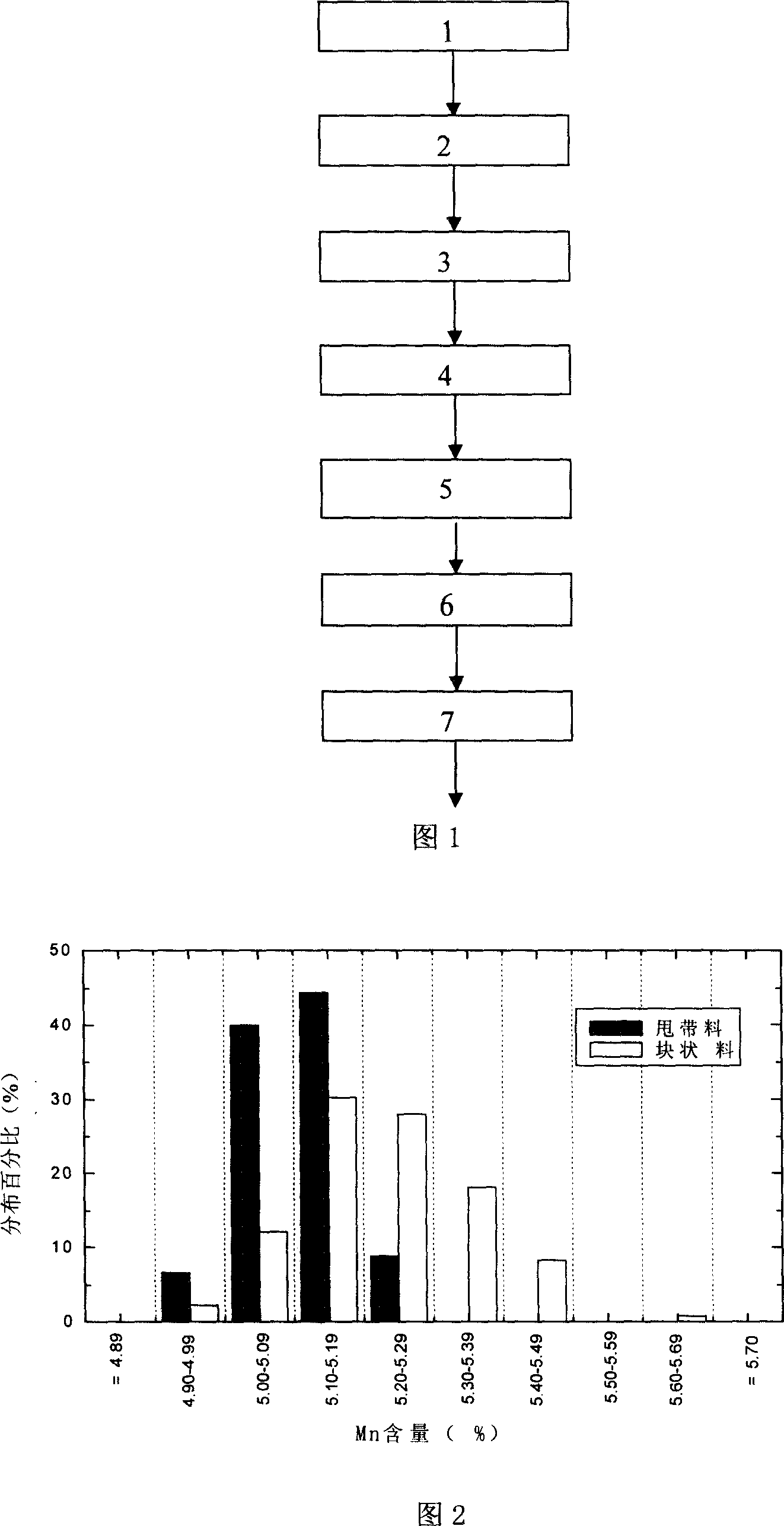 Method for preparing hydrogen storing alloy powder