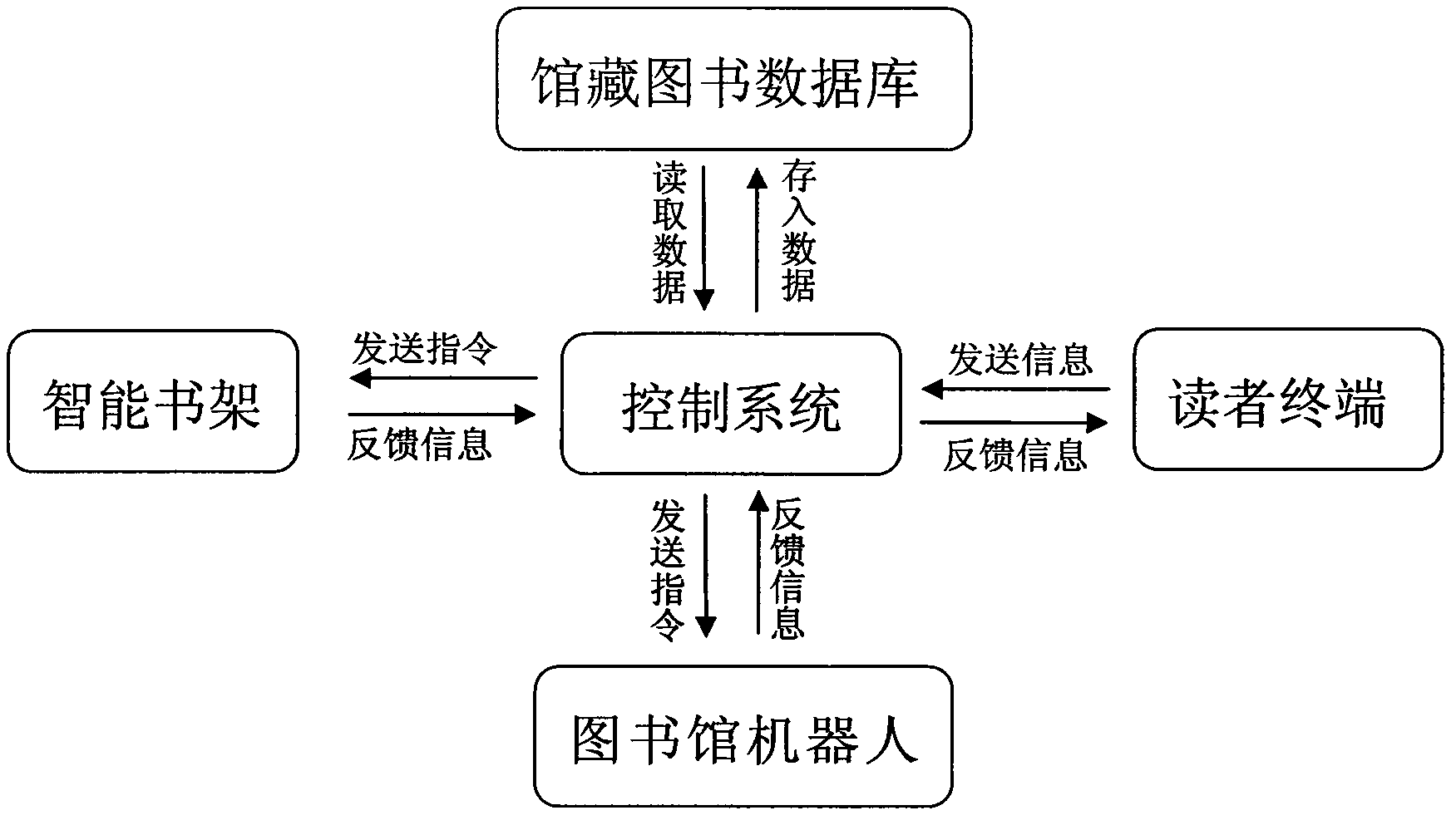 Intelligent library system based on Internet of Things