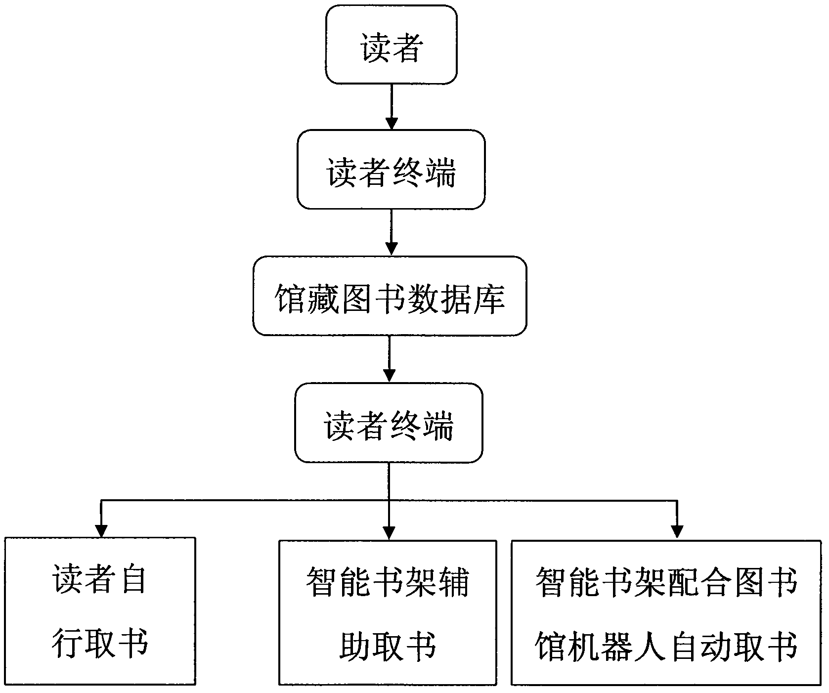 Intelligent library system based on Internet of Things