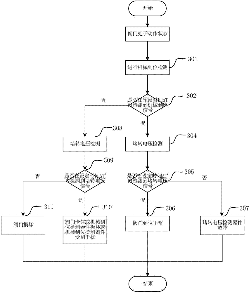 Metering valve state detection method and metering valve state detection system based on multi-signal fusion