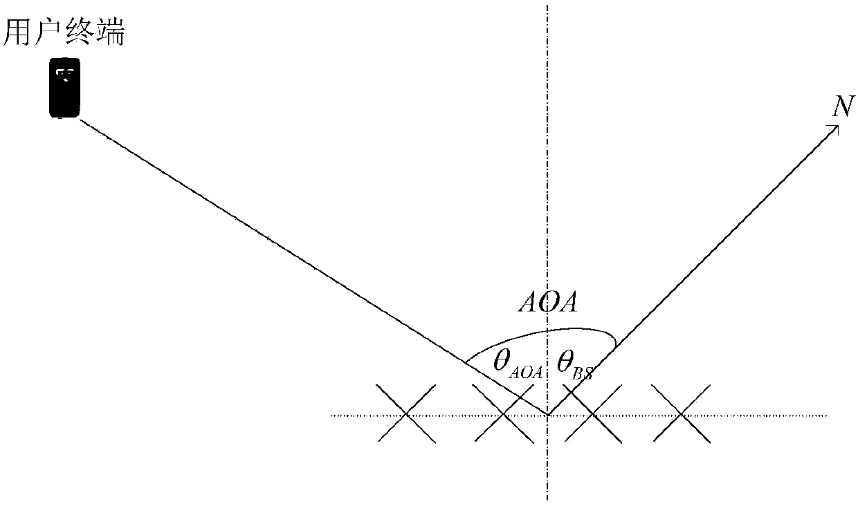 Adaptive adjustment method and device for coverage direction of cell